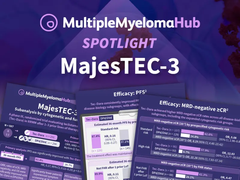 MajesTEC-3: Subanalysis by cytogenetic and functional risk